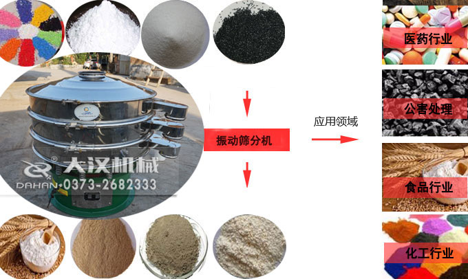 旋振篩粉機應用行業 旋振篩粉機應用行業