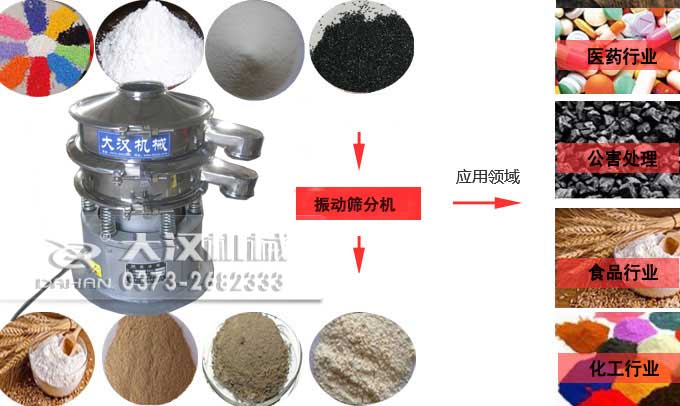 小型篩粉機應用行業 小型篩粉機應用行業