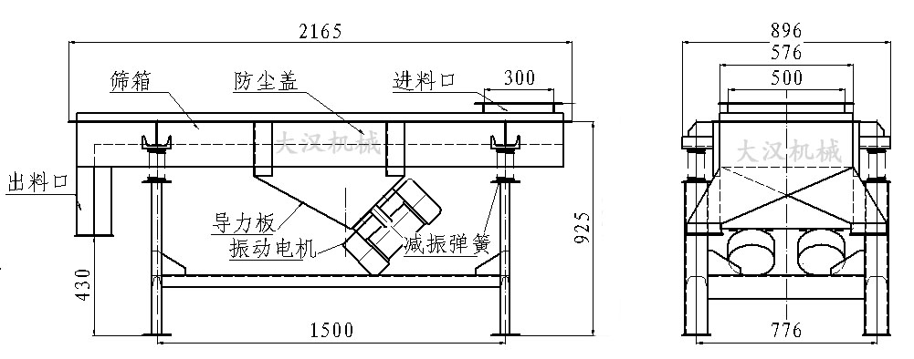可移動式直線篩粉機外形圖